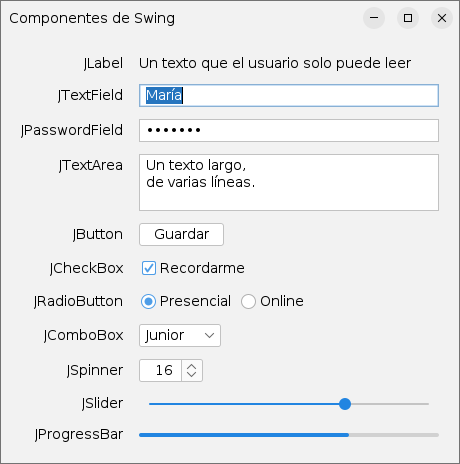 Catálogo de componentes de Swing: JLabel, JTextField, JPasswordField, JTextArea, JButton, JCheckBox, JRadioButton, JComboBox, JSpinner, JSlider y JProgressBar