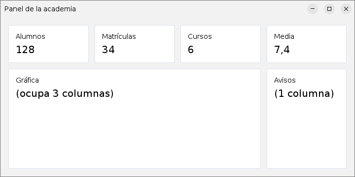 Un panel con cuatro tarjetas pequeñas arriba (Alumnos, Matrículas, Cursos y Media) y debajo una tarjeta ancha de tres columnas y otra de una